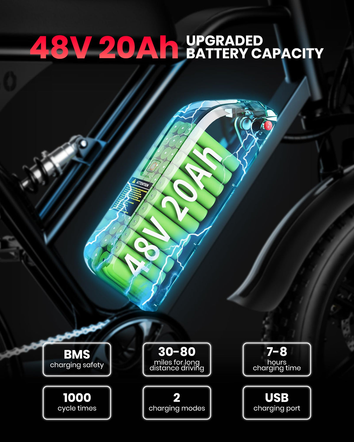AMYET V9-G60 Electric Bike for Adults, 1000W/Peak 1500W Ebike with 48V25Ah/20Ah Removable Battery,32MPH &70 Miles 7 Speed Gears,20" Fat Tire