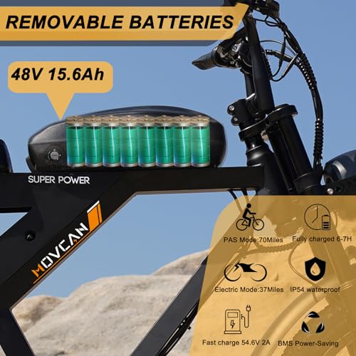 MOVCAN Electric Bike for Adult 1500W/1000W Motor 20 in Fat Tire Ebike,Up to 32MPH/28MPH 120/70 Miles,31.2/15.6 Ah Removable Dual Battery, 7 Speed